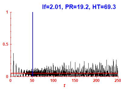 Survival probability